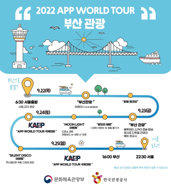 사진: 2022 APP WORLD TOUR 부산 관광 이미지(대한패들서프프로협회 제공)