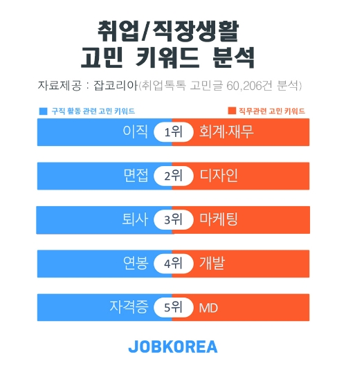 “나는 꿈이 없었다”…그러나 입사하자마자 생긴 꿈 ‘이직’