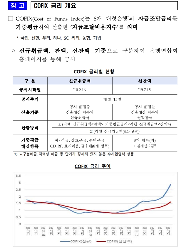 자료: 은행연합회·금융감독원