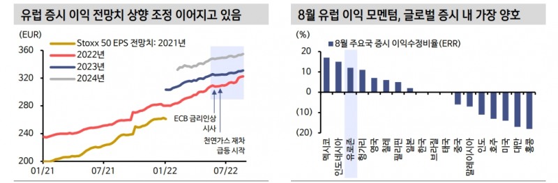 경기 침체 우려에도 유럽 주식시장이 상대적으로 괜찮은 이유는 - 신금투
