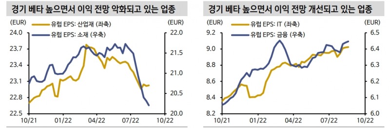 경기 침체 우려에도 유럽 주식시장이 상대적으로 괜찮은 이유는 - 신금투