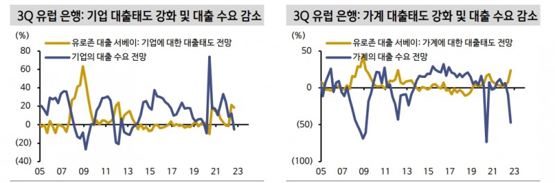 경기 침체 우려에도 유럽 주식시장이 상대적으로 괜찮은 이유는 - 신금투