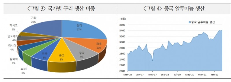 경기판단과 전망시 비철금속 약세 전망 참고할 필요 - 국금센터