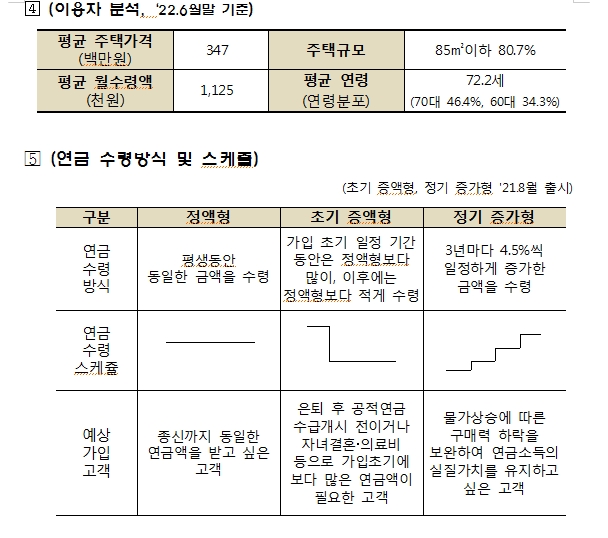 주금공, 다음달부터 우대형 주택연금 대상 주택 시가 2억 미만으로 상향