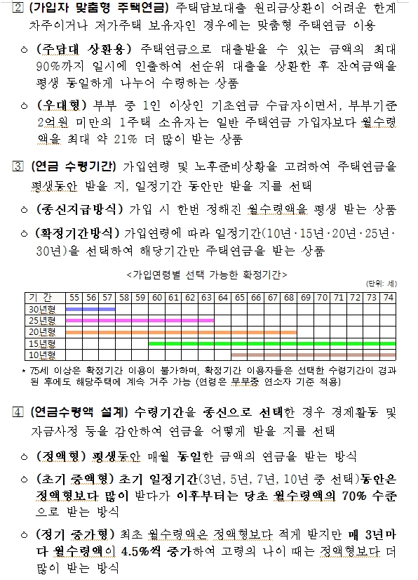 주금공, 다음달부터 우대형 주택연금 대상 주택 시가 2억 미만으로 상향