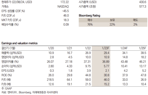 엔비디아 키데이터