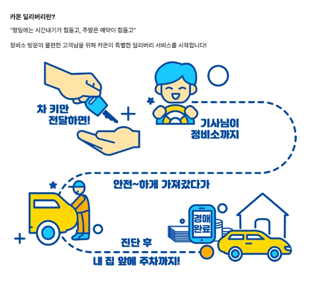 평일에 정비소 가기 어려우시다면? "내차 팔기 스타트업 카몬 딜리버리가 대신합니다"