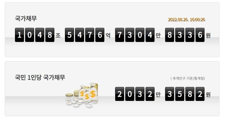 국가채무시계(사진=국회 예산정책처)