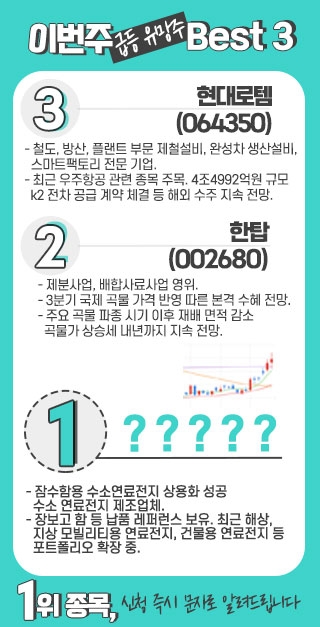 이번주 고점으로 상승 질주할 "유망주 3종목"