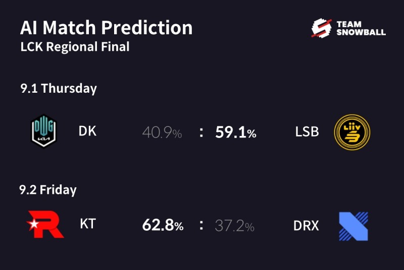 LCK 롤드컵 선발전 AI 승부 예측.