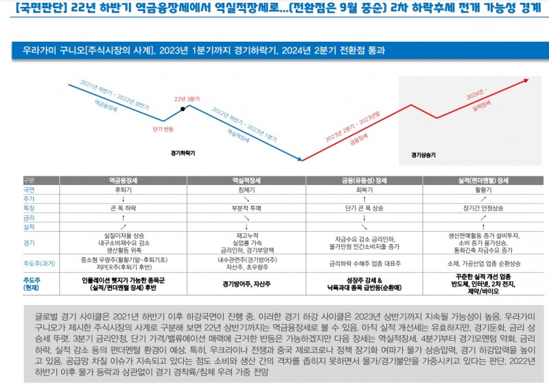 주식시장, 올해 4분기와 내년 1분기 역실적 장세 전개 - 대신證