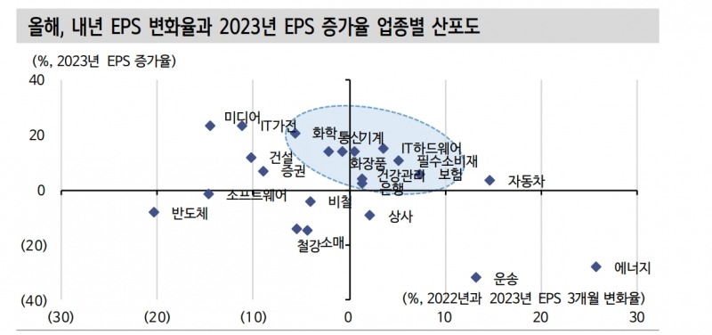 9월 코스피 '정중동'...매파 연준에도 전저점 회귀 가능성 낮아 - 신금투