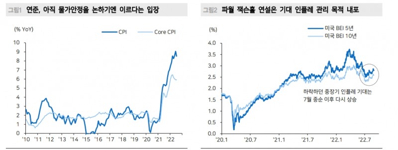 공급망 충격, 계속 완화되는 국면...인플레 정점 통과 기대 유효 - 메리츠證