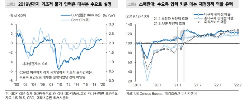 공급망 충격, 계속 완화되는 국면...인플레 정점 통과 기대 유효 - 메리츠證