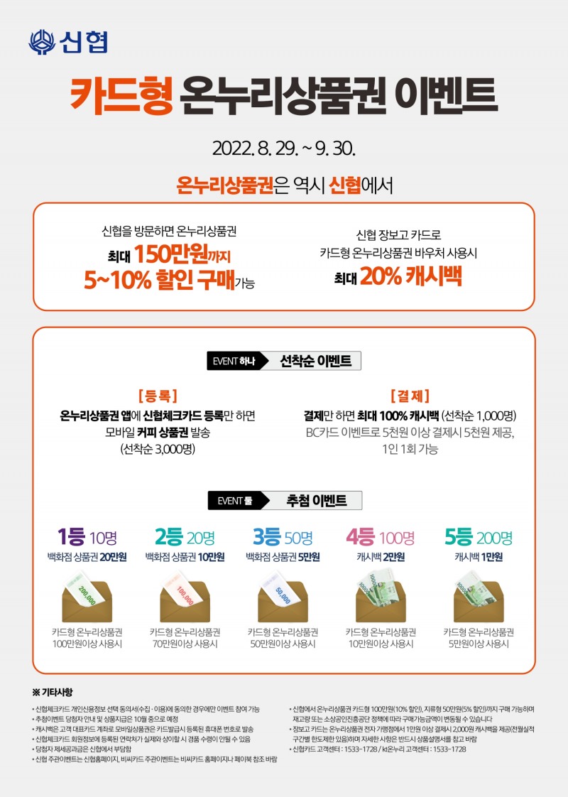 신협, 카드형 ‘온누리상품권’ 사용 이벤트 진행