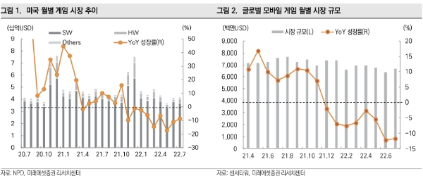 게임 시장 데이터