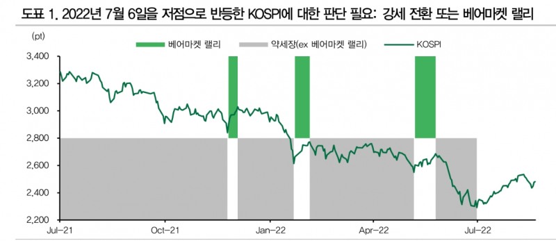 주식 약세장 상대성과 우수한 팩터는 저밸류에이션 - DB금투