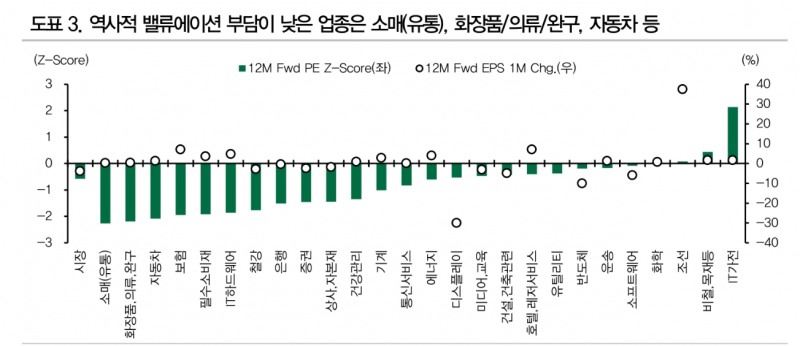 주식 약세장 상대성과 우수한 팩터는 저밸류에이션 - DB금투