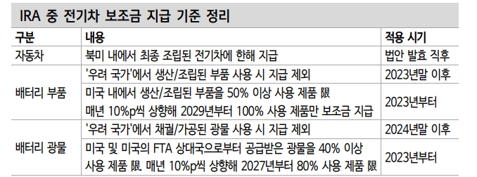 미국 첨단산업 중국 견제 기조를 주식 투자 아이디어로 - 신금투