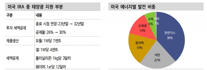 미국 첨단산업 중국 견제 기조를 주식 투자 아이디어로 - 신금투