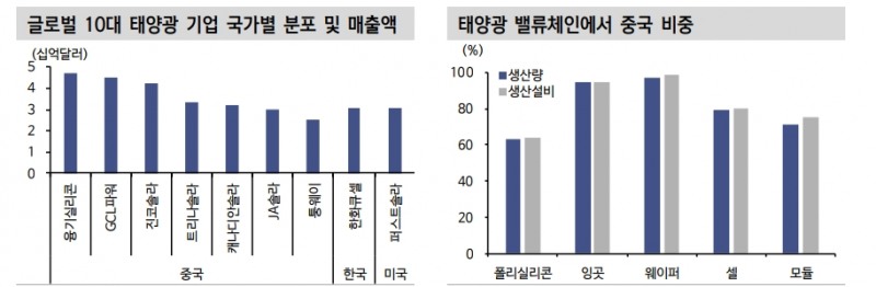 미국 첨단산업 중국 견제 기조를 주식 투자 아이디어로 - 신금투