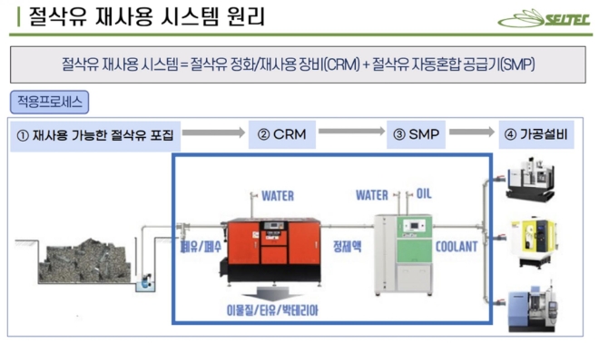 셀텍, 산단 내 구축지원 사업 3년 연속 공급기업으로 선정