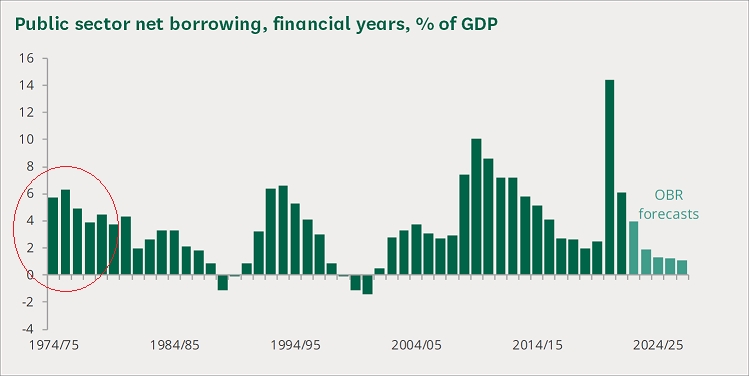 영국 GDP 대비 공공부문 순차입. (출처: 영국 하원, 글로벌모니터)