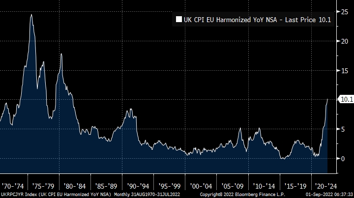 영국의 인플레이션. 유럽연합(EU) 조화 소비자물가지수(CPI) 전년동월비 기준. (블룸버그=글로벌모니터)