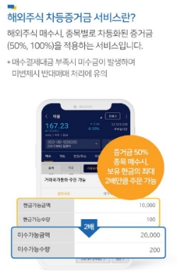 NH투자증권, 美 등 4개국 해외주식 차등 증거금 서비스 제공