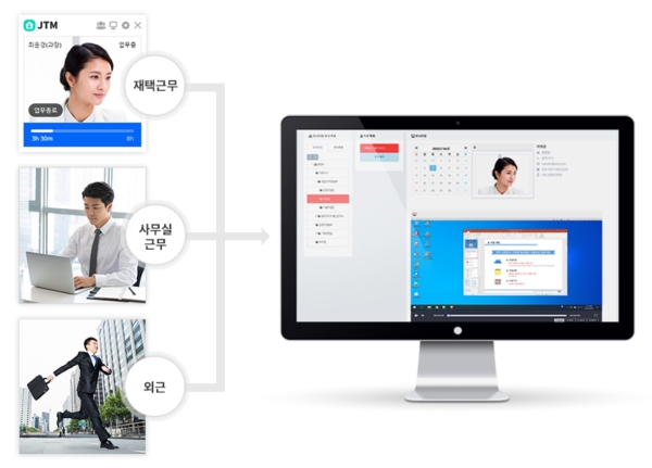 포앤비, 재택근무 모니터링 솔루션 'JTManager' 공개