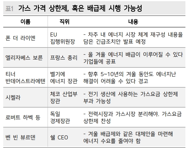 자료: 메리츠증권