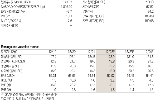 바이두 키데이터