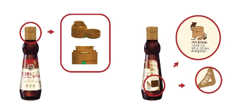 ‘백설 진한 참기름’의 뚜껑(캡)과 라벨을 쉽게 떼는 설명 이미지 / 제공=CJ제일제당