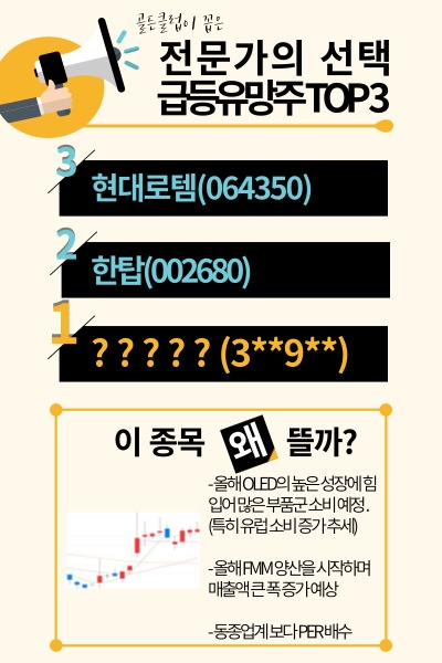롤러코스터 증시, 살아남으려면…추석 전 급등유력주 TOP3【체크】