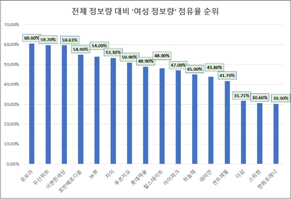 여성이 가장 관심있는 국내 아파트 브래드 1위 '자이'