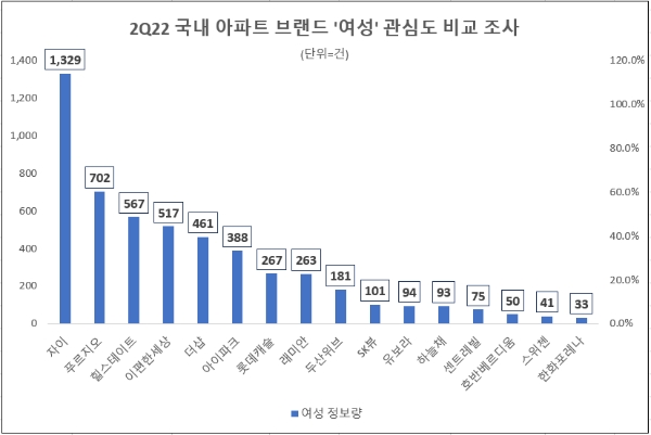 자료 제공 = 데이터앤리서치