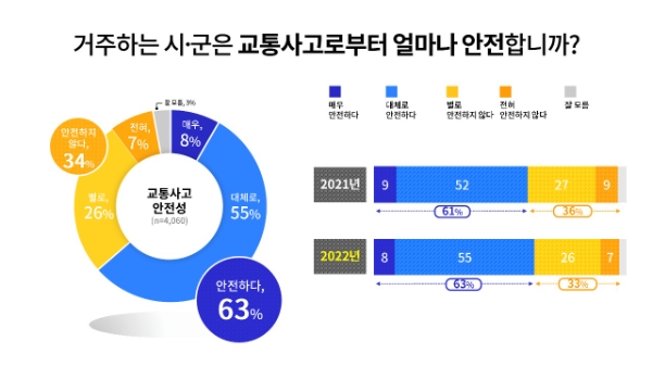 경기도민 "자치경찰 ‘사회적 약자 보호·학폭 근절' 최우선 추진해야"