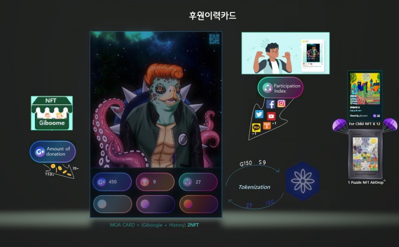 메타버스 콘텐츠를 통한 후원 시스템 / 사진=기부미 플랫폼