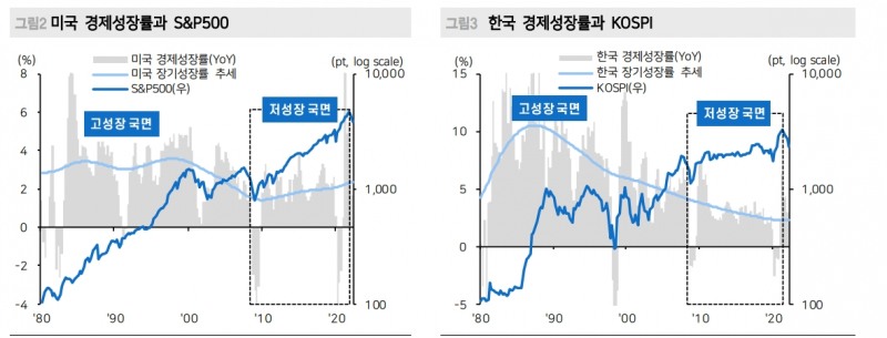 주식투자자가 할 일은 혼란한 Macro 환경에서도 Micro가 강한 기업 찾는 것 - 메리츠證