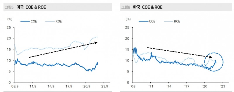 주식투자자가 할 일은 혼란한 Macro 환경에서도 Micro가 강한 기업 찾는 것 - 메리츠證