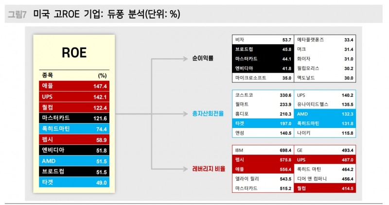 주식투자자가 할 일은 혼란한 Macro 환경에서도 Micro가 강한 기업 찾는 것 - 메리츠證