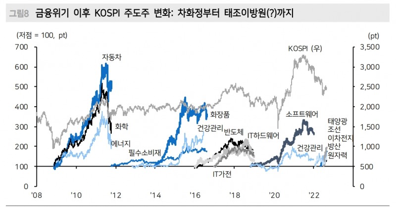 주식투자자가 할 일은 혼란한 Macro 환경에서도 Micro가 강한 기업 찾는 것 - 메리츠證