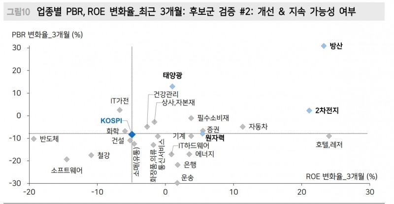 주식투자자가 할 일은 혼란한 Macro 환경에서도 Micro가 강한 기업 찾는 것 - 메리츠證