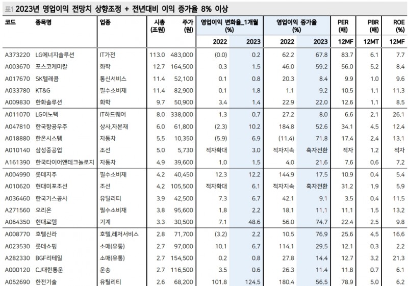 한국 PER 과거 평균으로 회귀한 정도...지금은 이익모멘텀 희소성 부각된 환경 - 메리츠證