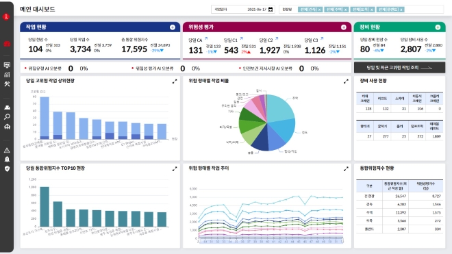 롯데건설은 지난 2일 ‘위험성평가 AI’ 프로그램을 가동해, 한 단계 수준 높은 AI 기반 안전관리를 시작했다고 7일 밝혔다. 사진은 롯데건설의 ‘위험성평가 AI’ 프로그램이 구현돼 현장에 위험성평가가 이뤄진 모습. (사진  = 롯데건설 제공)