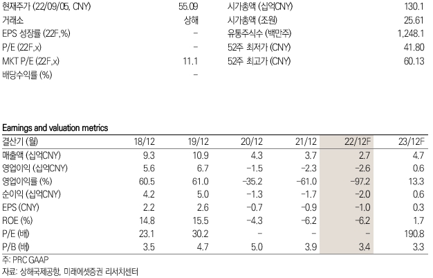상해국제공항 키데이터