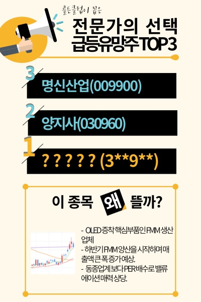 추석 이후 무조건 이 종목만큼은 담아라! 미리 보는 【급등유망주TOP3】
