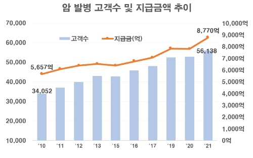 자료제공=한화생명