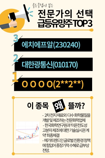 국내 증시 2% 강세, 승률 최고점 달성을 위한 전략 【급등유망주】TOP3 ‘체크’