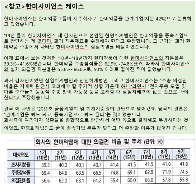 한미약품 주총에서 나타난 한미사이언스의 유효의결권 비율